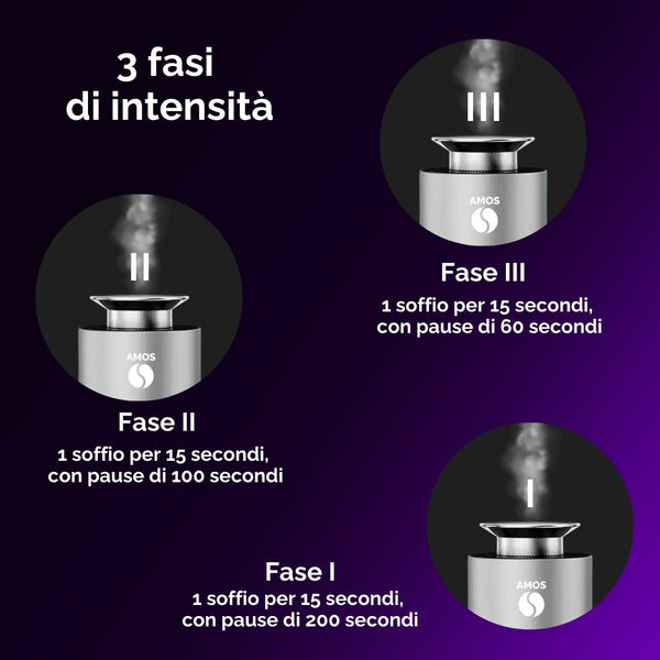 Set AMOS ONE – Diffusore di aromi smart + 6 fragranze strepitose in regalo